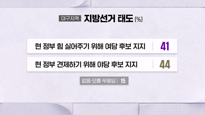 0504 박찬범 여론조사5