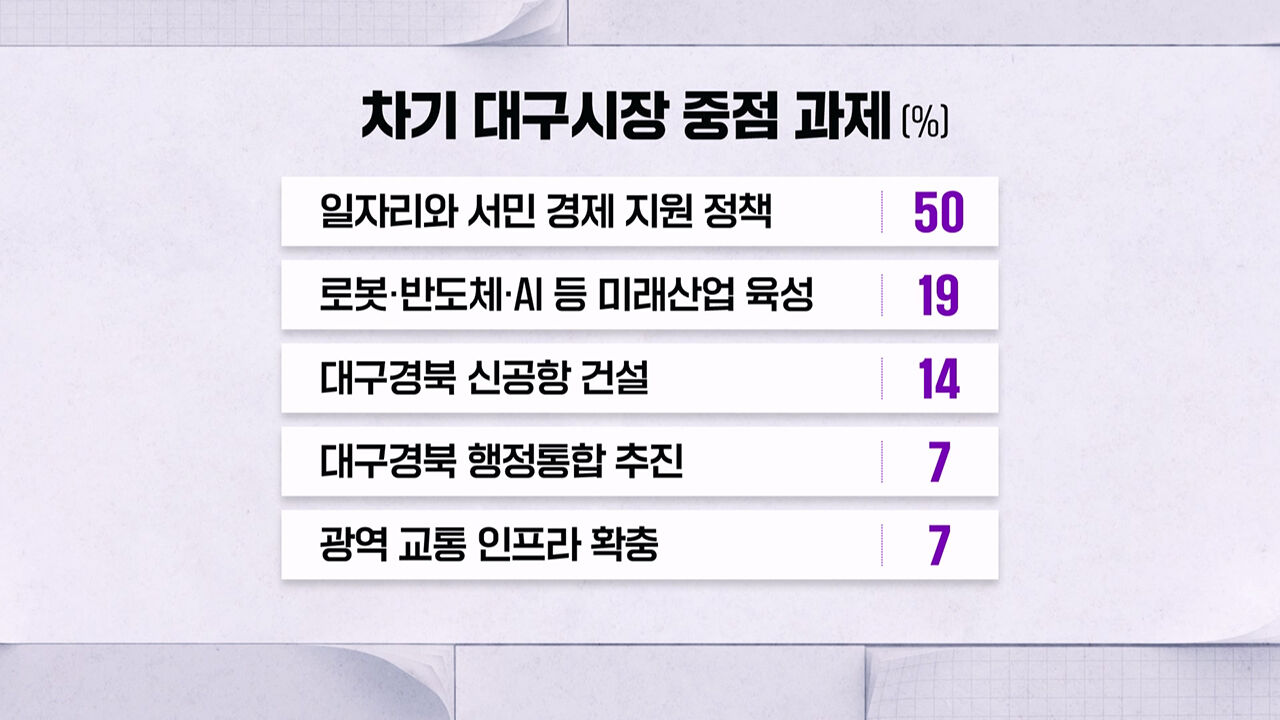 0504 박찬범 여론조사6