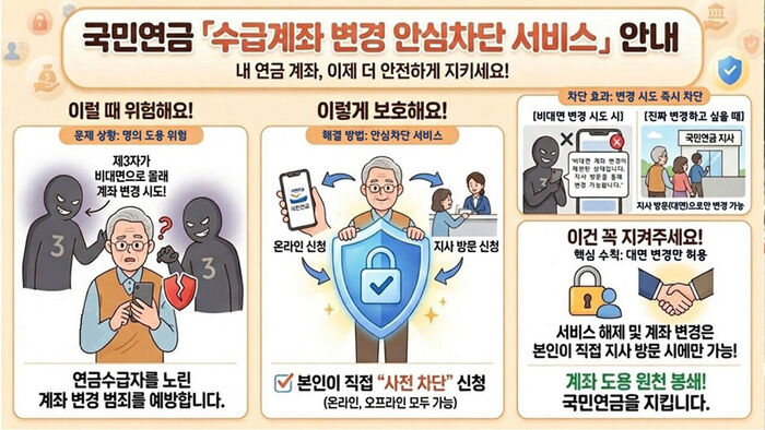 국민연금 '수급계좌 변경 안심차단 서비스' 안내 (사진=국민연금공단 제공, 연합뉴스)