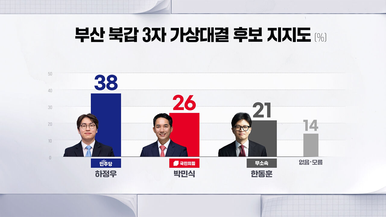 0505 박찬범 여론조사1