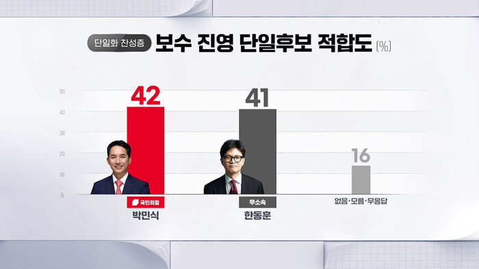 0505 박찬범 여론조사4