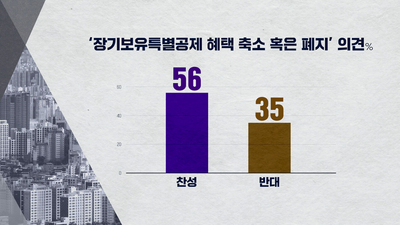 0505 하정연 여론조사1