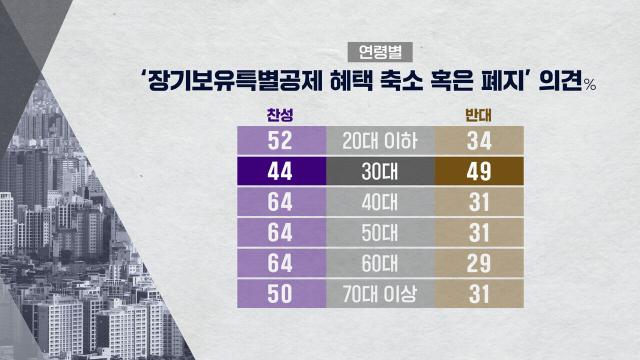 0505 하정연 여론조사2