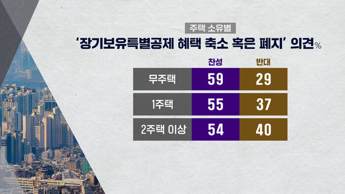 0505 하정연 여론조사3