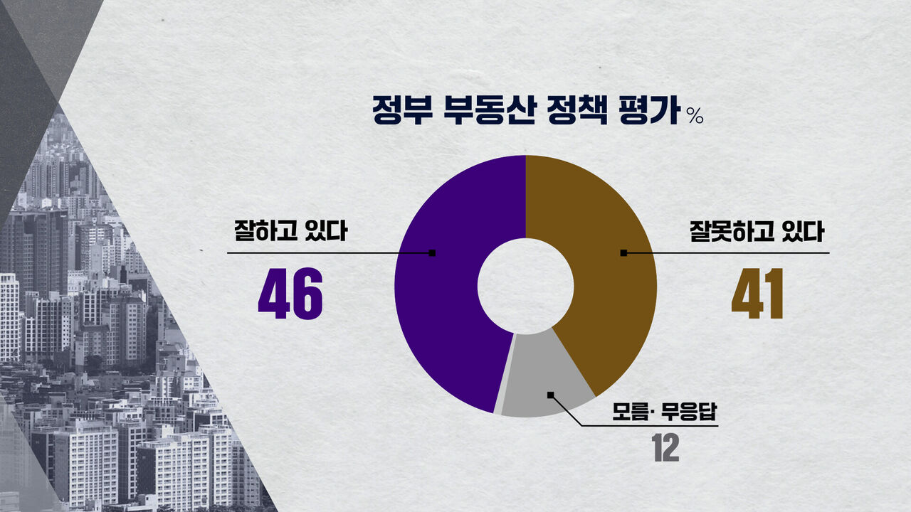 0505 하정연 여론조사4