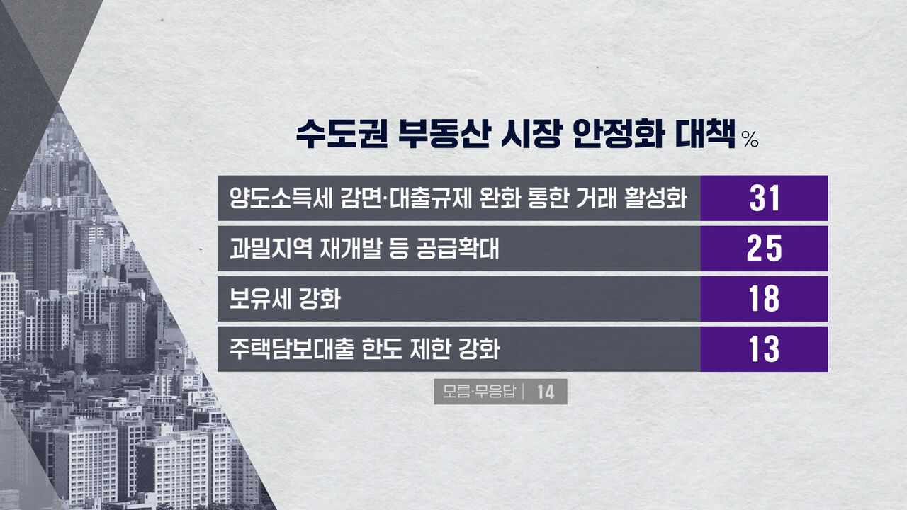 0505 하정연 여론조사5