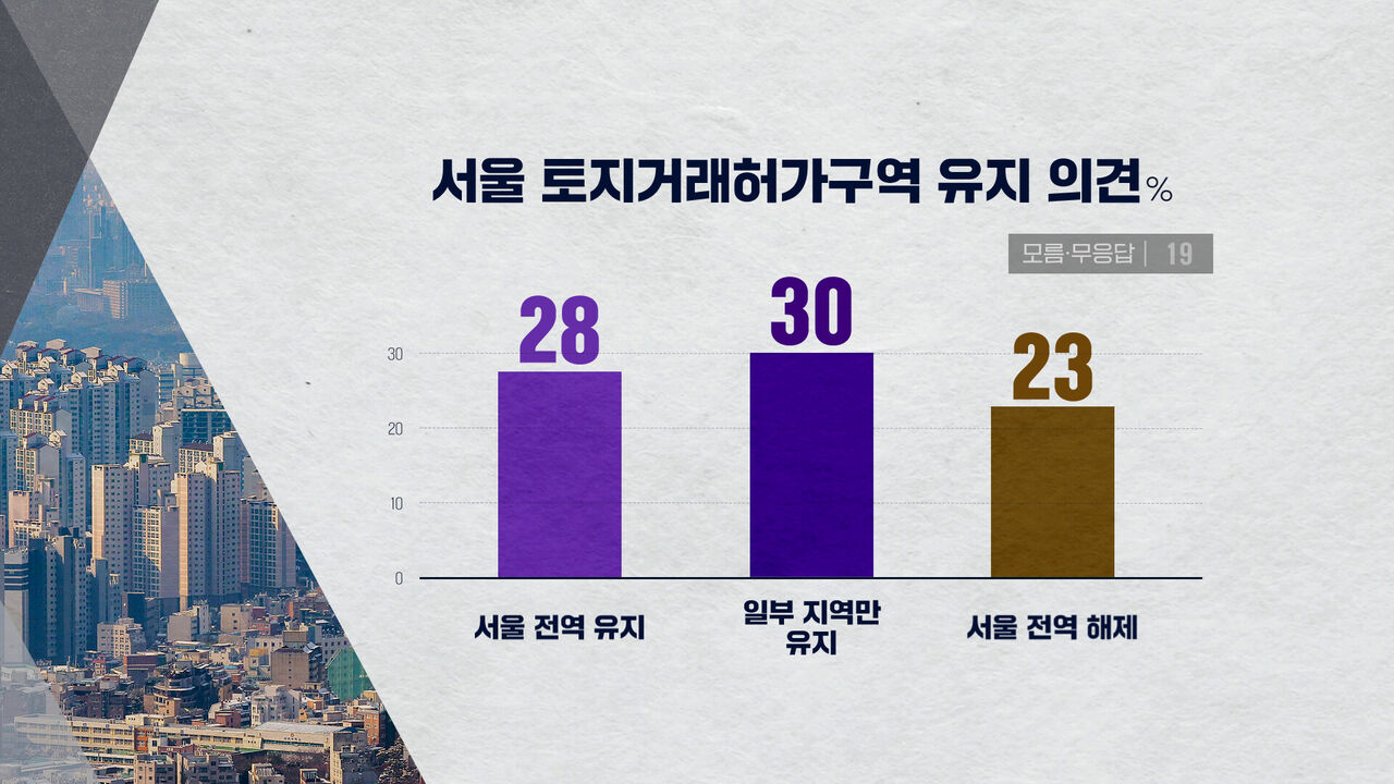 0505 하정연 여론조사6