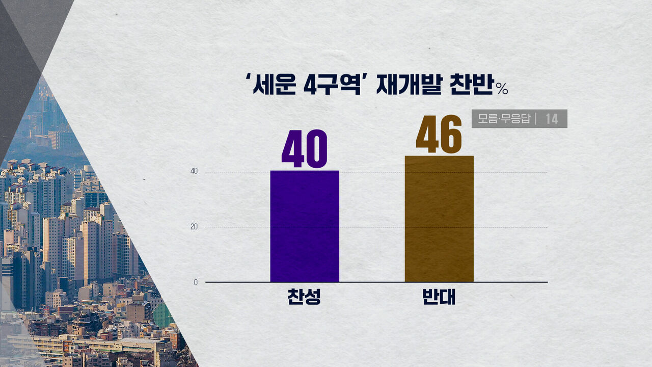 0505 하정연 여론조사7