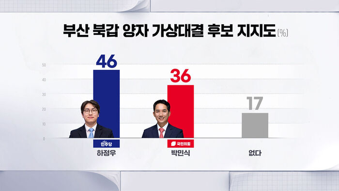 0505 박찬범 여론조사5