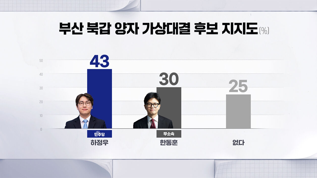 0505 박찬범 여론조사6