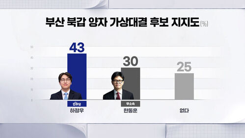 0505 박찬범 여론조사6