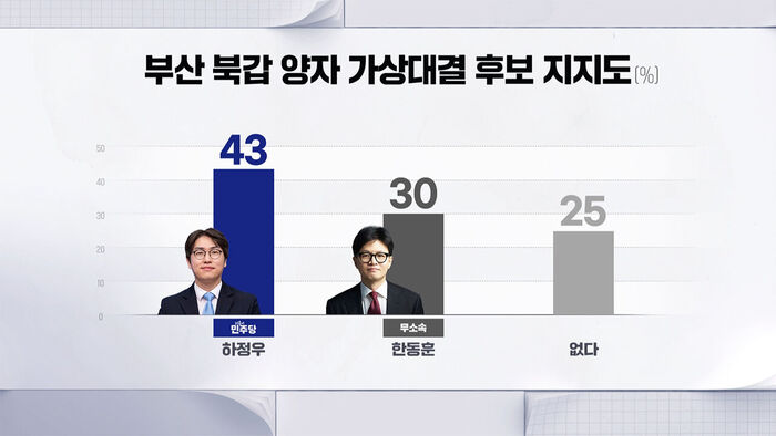 0505 박찬범 여론조사6