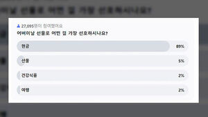 "선호도 압도적 1위"&hellip;어버이날 선물 고민 끝?