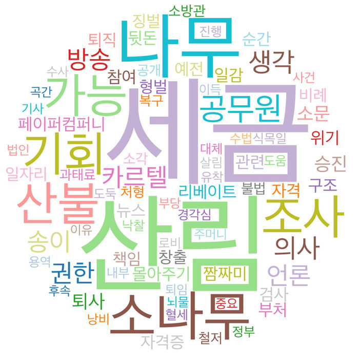 댓글 텍스트 분석 이미지
