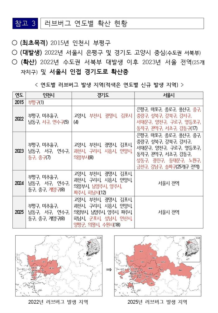 러브버그 확산도