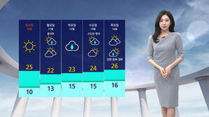 0509 날씨