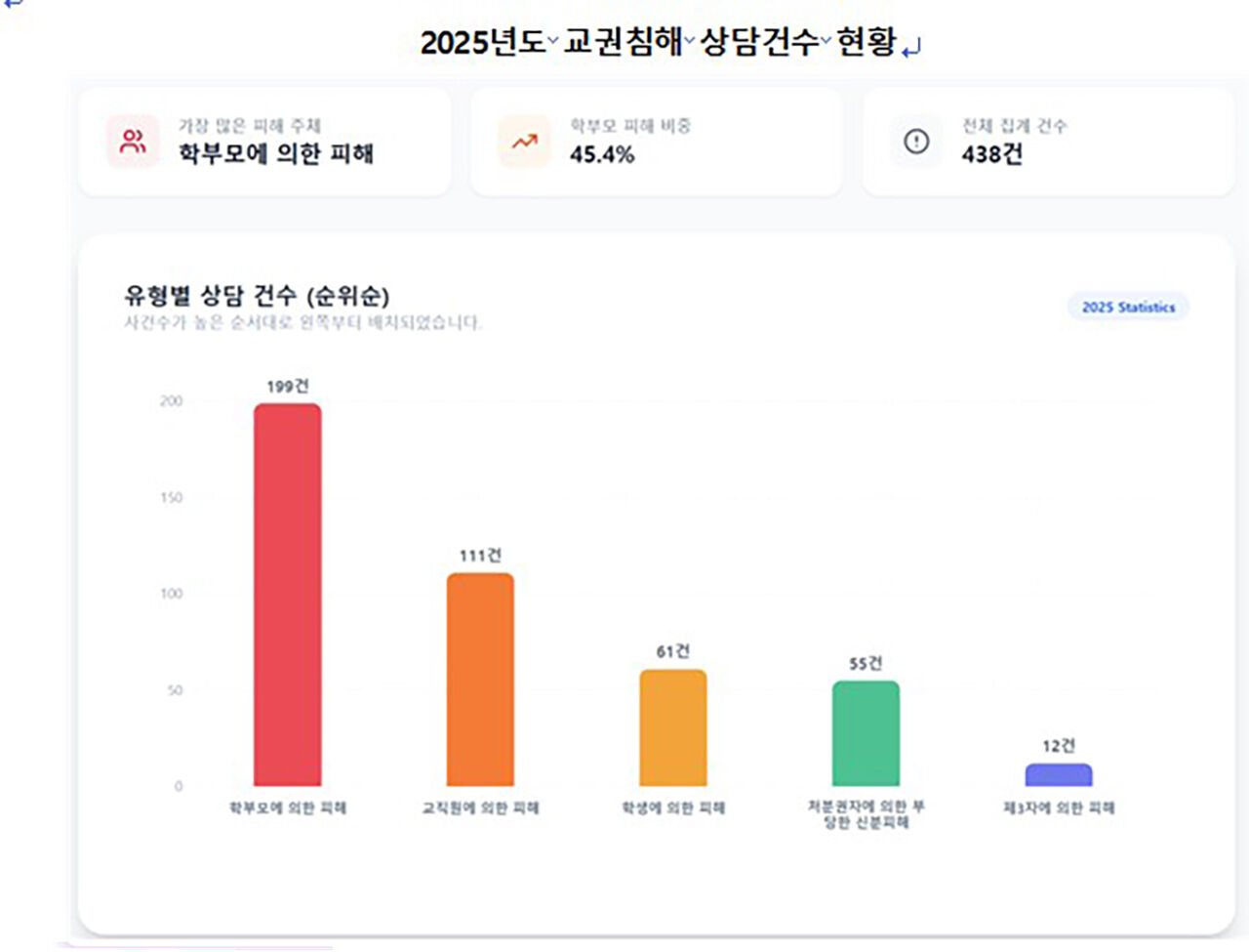 (자료=한국교총 제공, 연합뉴스)