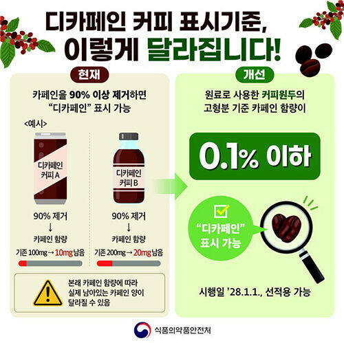 디카페인 커피 표시기준 (사진=식품의약품안전처 제공, 연합뉴스)