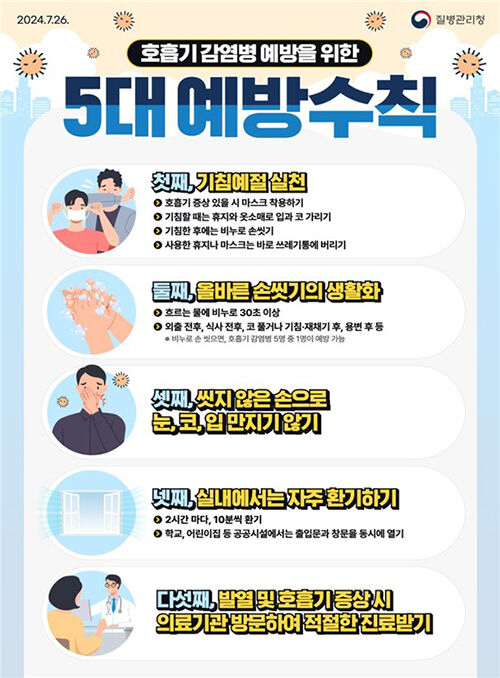 호흡기 감염병 예방을 위한 5대 예방 수칙 (사진=질병관리청 제공, 연합뉴스)