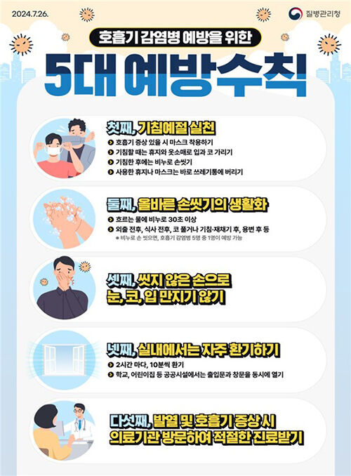 호흡기 감염병 예방을 위한 5대 예방 수칙 (사진=질병관리청 제공, 연합뉴스)