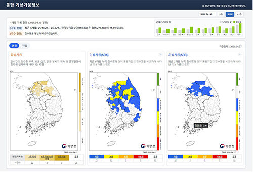 기상청 '수문기상 가뭄 정보 시스템' (사진=기상청 제공, 연합뉴스)