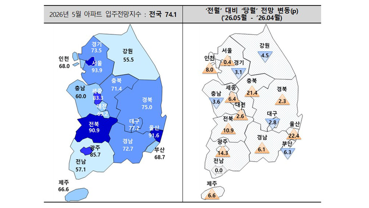 입주전망지수 