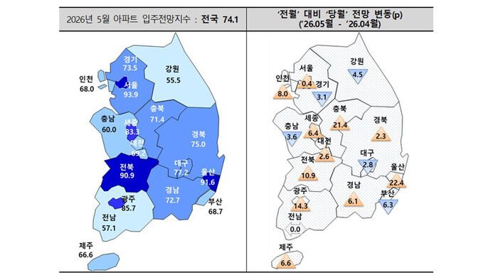 입주전망지수 