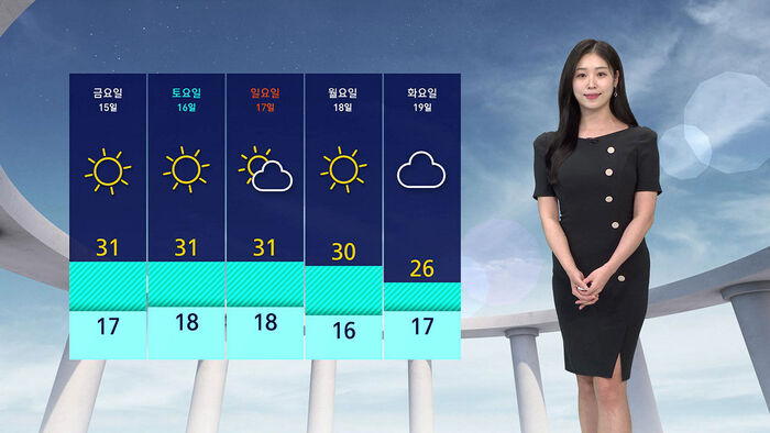 [날씨] 서울 낮 최고 31도&hellip;서쪽 중심 초여름 더위