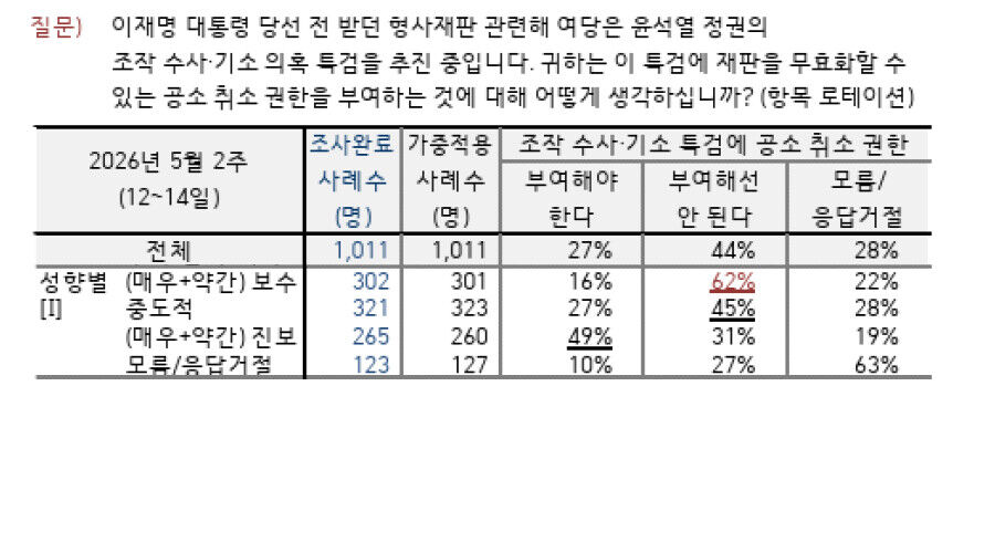 이브닝브리핑 여론조사