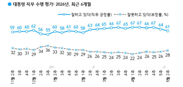 이브닝브리핑 여론조사