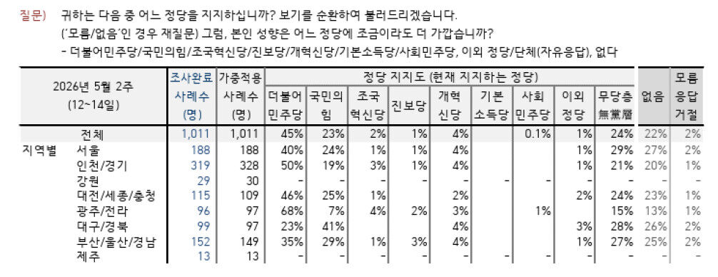 이브닝브리핑 여론조사