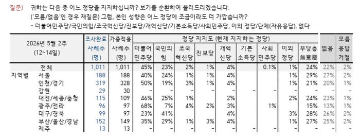 이브닝브리핑 여론조사