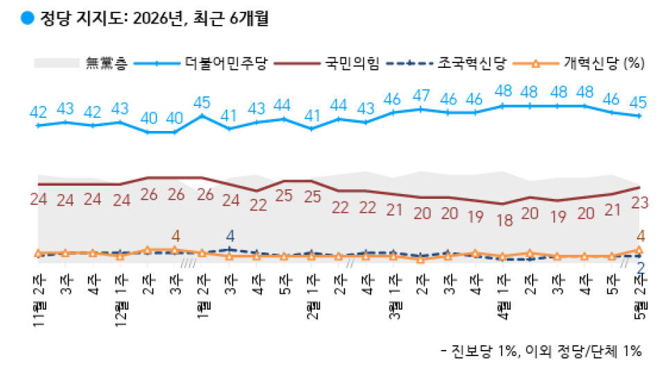 이브닝브리핑 여론조사