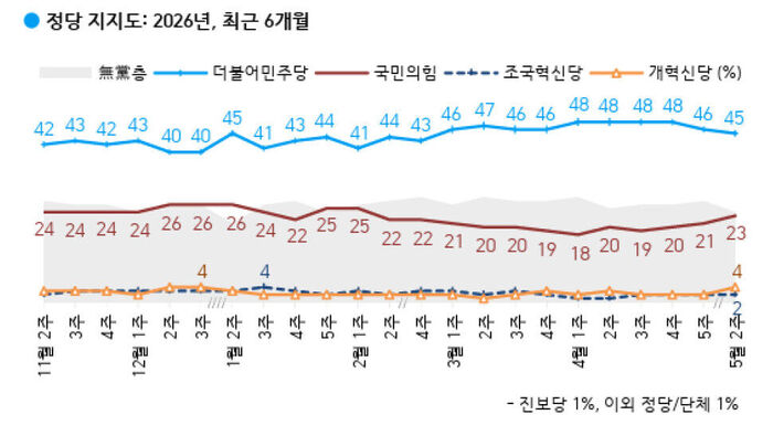 이브닝브리핑 여론조사