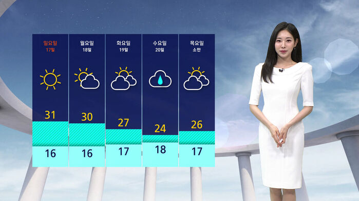 17일부터 20일 소만까지 기상 예보. 맑음, 구름 많음, 흐리고 비 예보와 기온 정보 전달하는 기상캐스터.0516 날씨