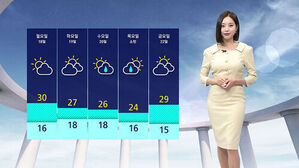 기상캐스터가 월요일부터 금요일까지의 날씨 예보 그래프를 배경으로 서 있음.