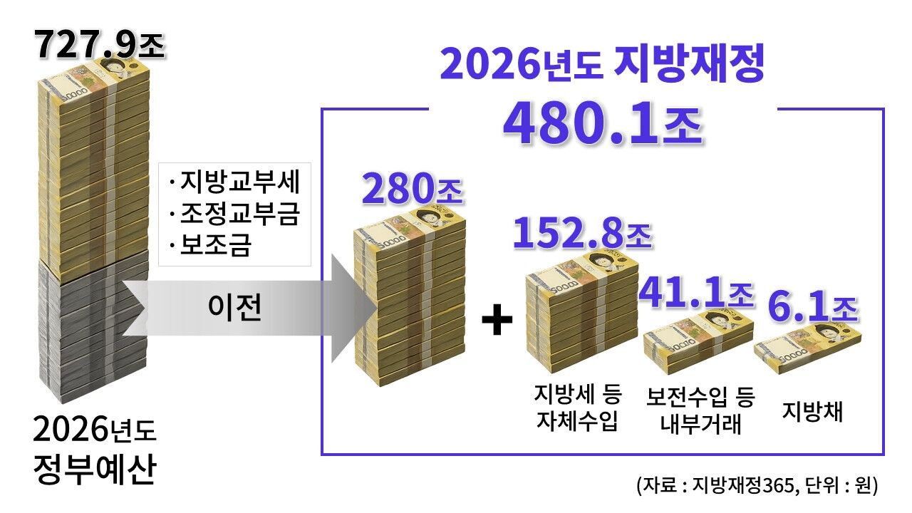팩트체크 사실은 지방선거의 무게 연속보도