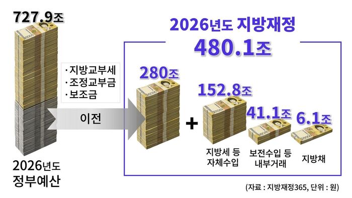 팩트체크 사실은 지방선거의 무게 연속보도