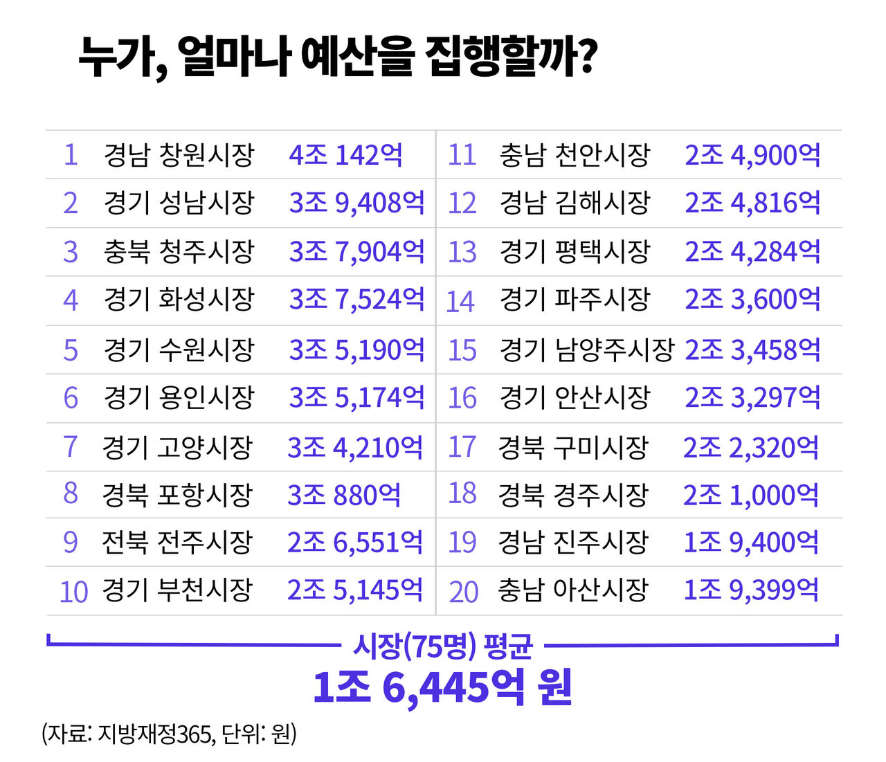 팩트체크 사실은 지방선거의 무게 연속보도