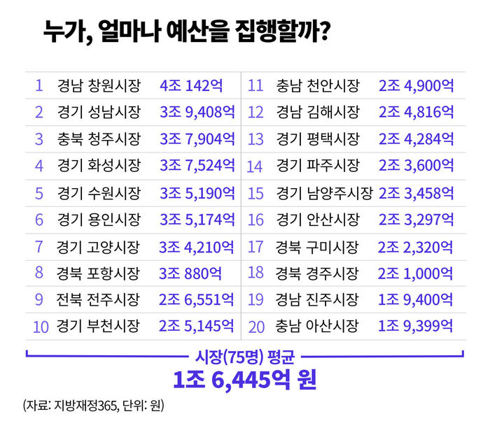팩트체크 사실은 지방선거의 무게 연속보도