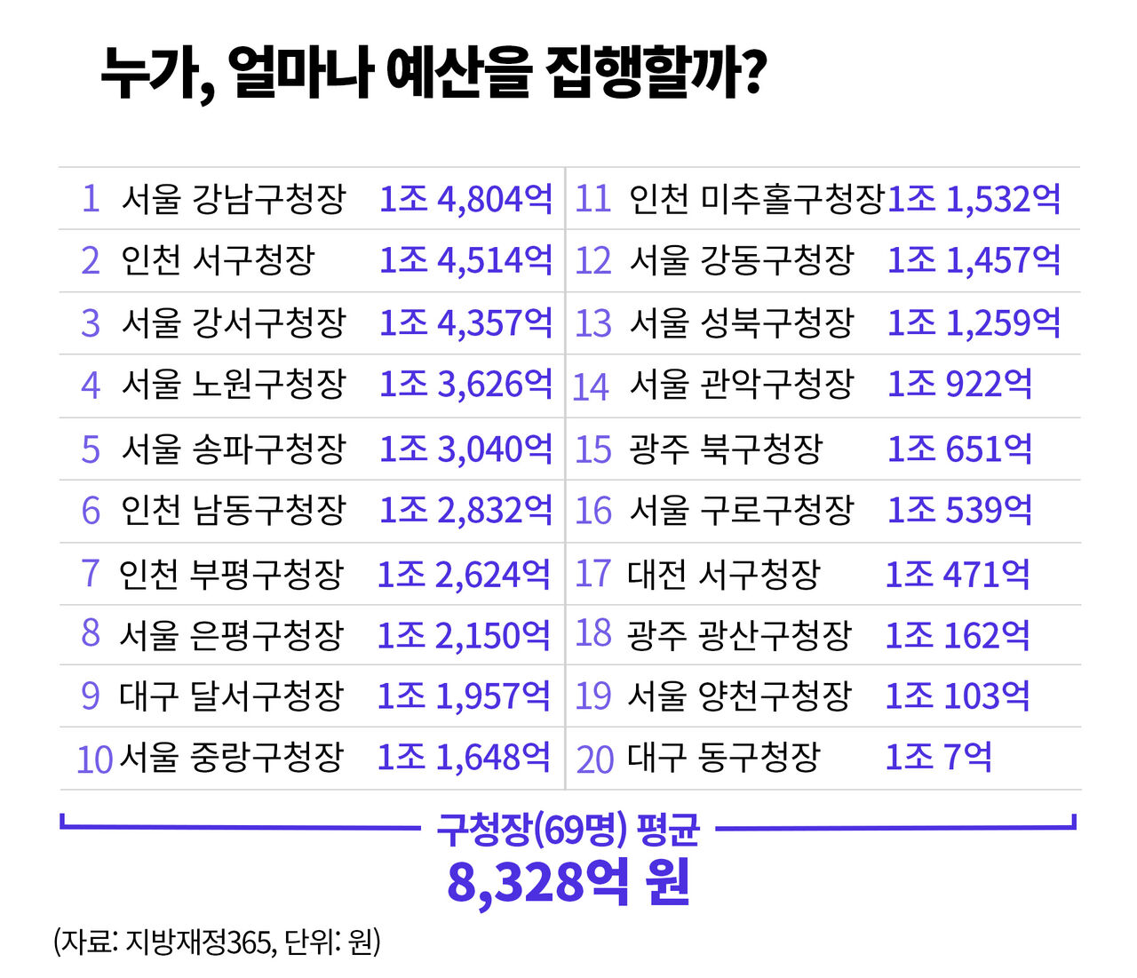 팩트체크 사실은 지방선거의 무게 연속보도