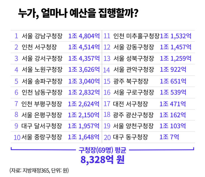 팩트체크 사실은 지방선거의 무게 연속보도