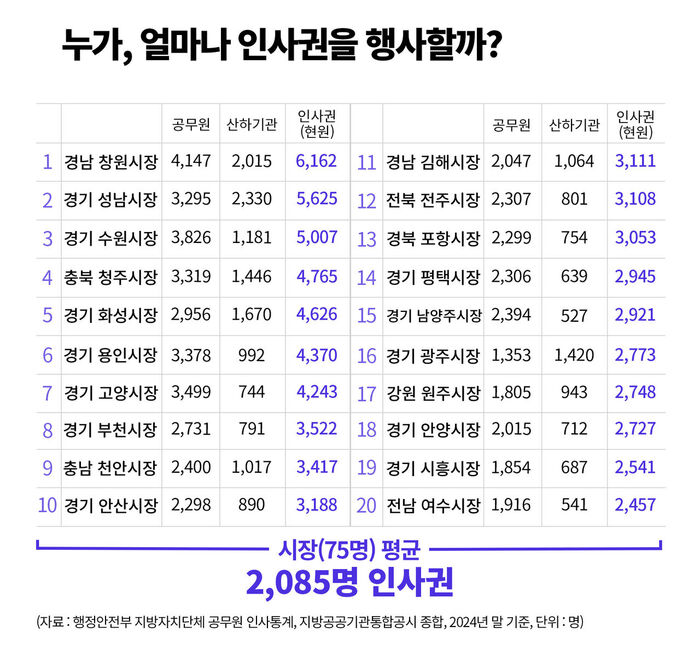 팩트체크 사실은 지방선거의 무게 연속보도