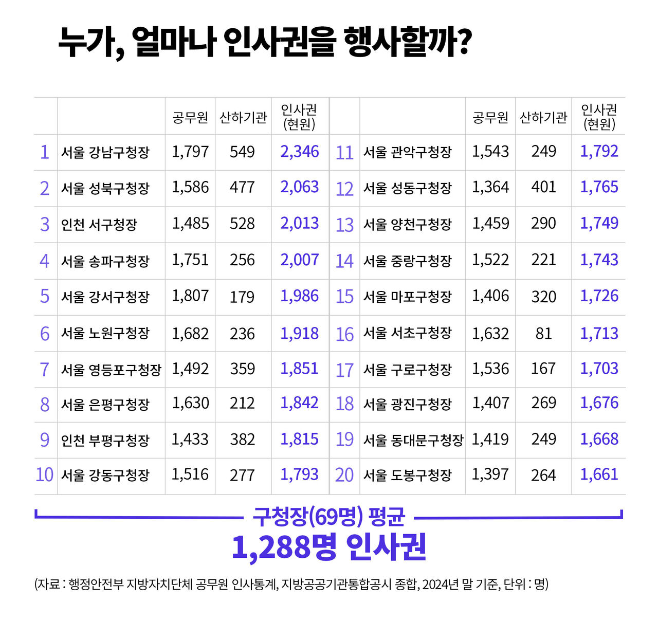 팩트체크 사실은 지방선거의 무게 연속보도