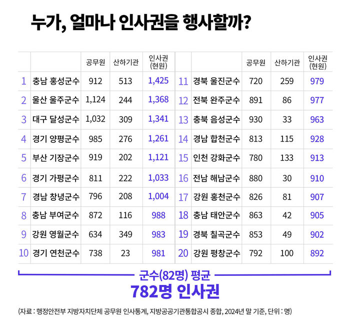팩트체크 사실은 지방선거의 무게 연속보도