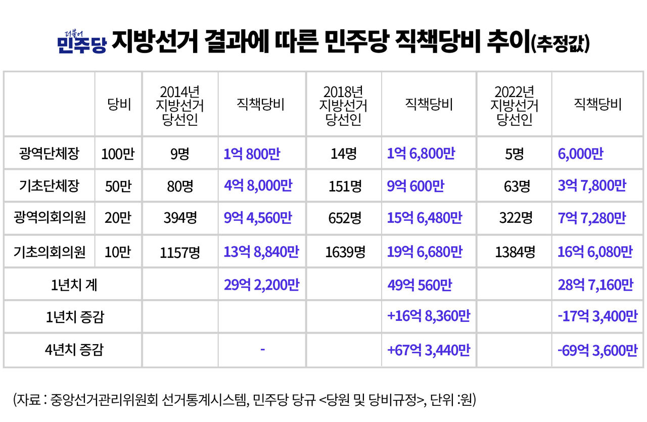 팩트체크 사실은 지방선거의 무게 연속보도