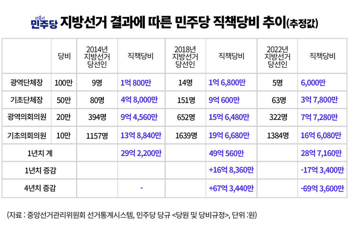 팩트체크 사실은 지방선거의 무게 연속보도