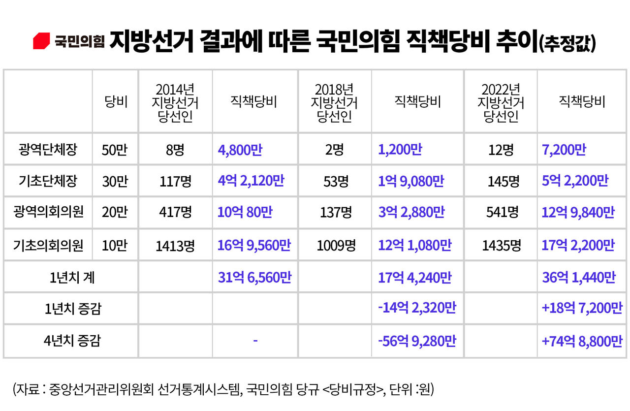 팩트체크 사실은 지방선거의 무게 연속보도