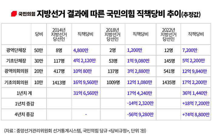 팩트체크 사실은 지방선거의 무게 연속보도