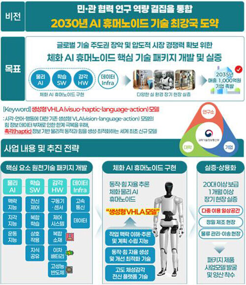 민관협력 기반 AI 휴머노이드 원천기술 고도화 사업 (사진=과기정통부 제공, 연합뉴스)